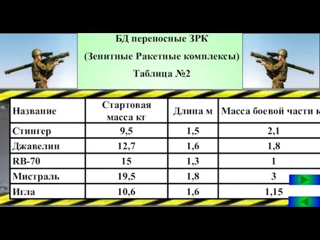 БД переносные ЗРК (Зенитные Ракетные комплексы) Таблица №2