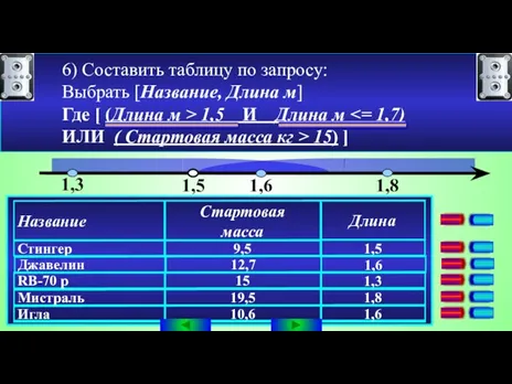 6) Составить таблицу по запросу: Выбрать [Название, Длина м] Где [ (Длина