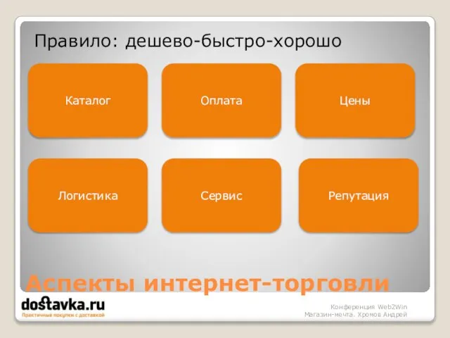 Аспекты интернет-торговли Конференция Web2Win Магазин-мечта. Хромов Андрей Правило: дешево-быстро-хорошо Каталог Оплата Логистика Сервис Цены Репутация