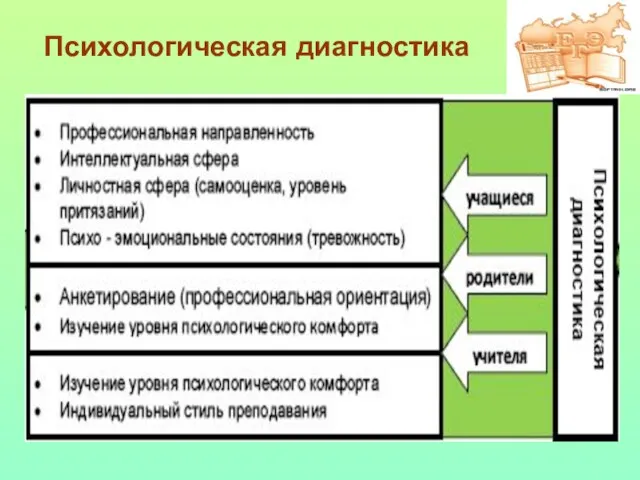 Психологическая диагностика