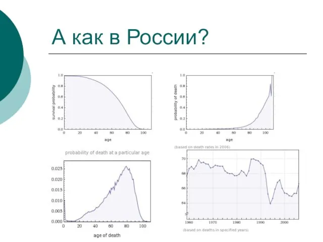 А как в России?