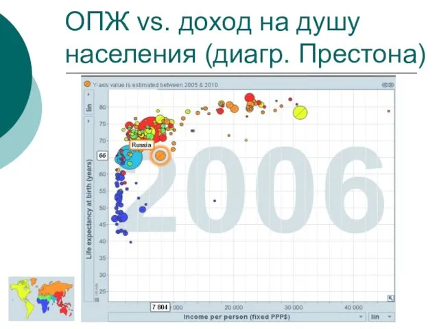 ОПЖ vs. доход на душу населения (диагр. Престона)