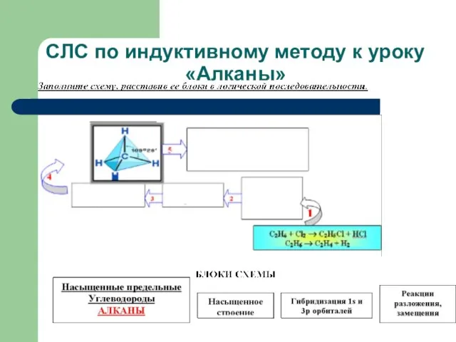 СЛС по индуктивному методу к уроку «Алканы»