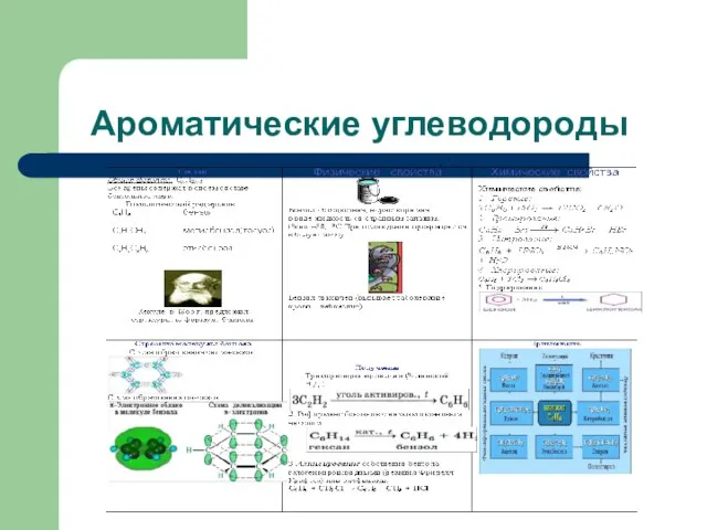 Ароматические углеводороды