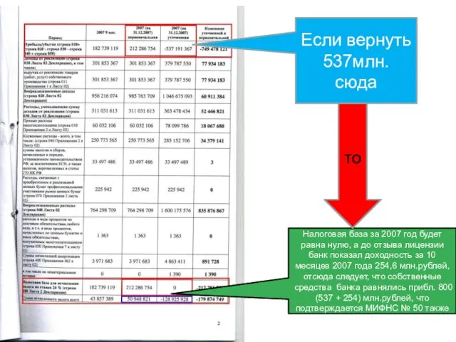 Если вернуть 537млн. сюда Налоговая база за 2007 год будет равна нулю,