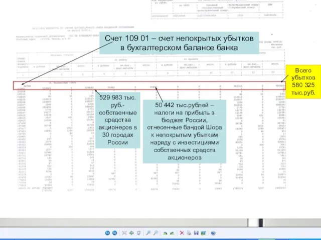 Счет 109 01 – счет непокрытых убытков в бухгалтерском балансе банка 50