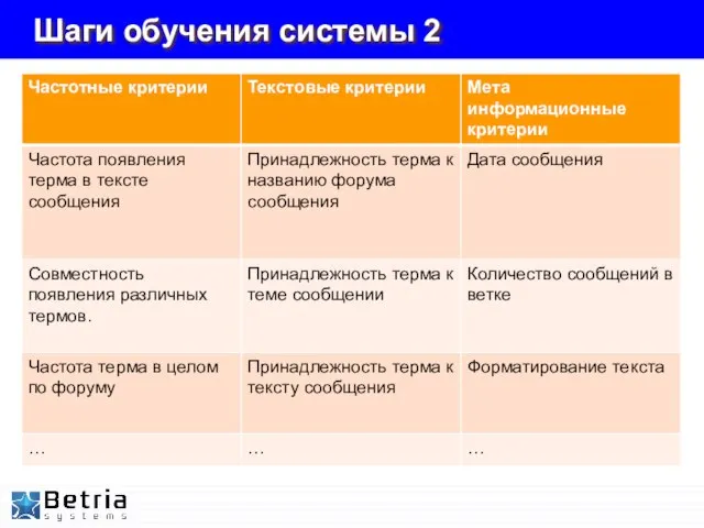 Шаги обучения системы 2