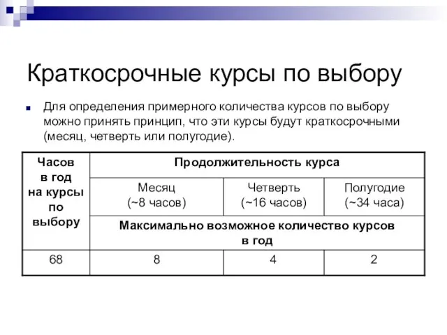 Краткосрочные курсы по выбору Для определения примерного количества курсов по выбору можно