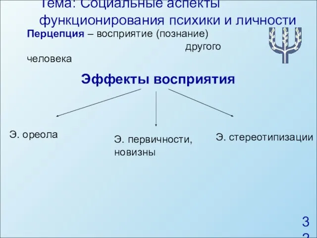 Тема: Социальные аспекты функционирования психики и личности Перцепция – восприятие (познание) другого