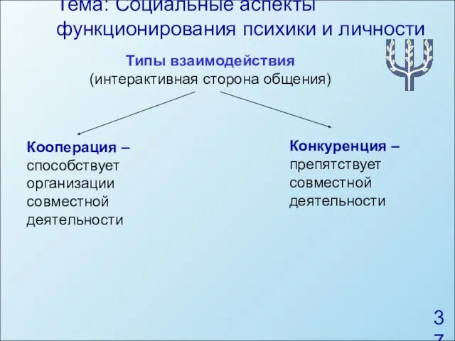 Тема: Социальные аспекты функционирования психики и личности Типы взаимодействия (интерактивная сторона общения)