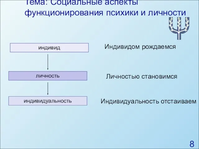 Тема: Социальные аспекты функционирования психики и личности индивид индивидуальность личность Индивидом рождаемся Личностью становимся Индивидуальность отстаиваем