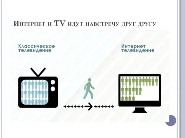 Интернет и TV идут навстречу друг другу