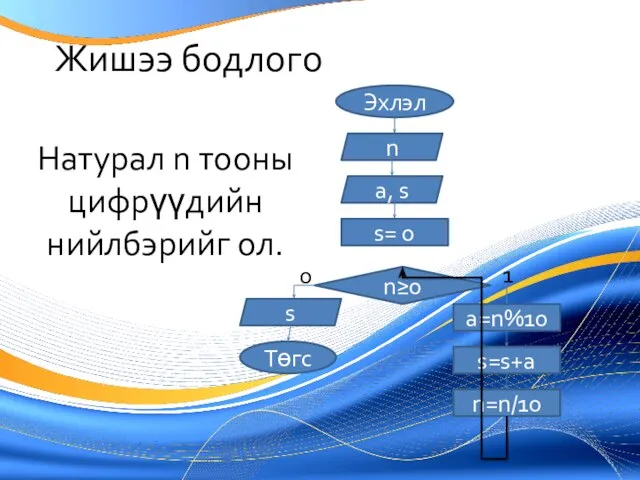 Жишээ бодлого Натурал n тооны цифрүүдийн нийлбэрийг ол.