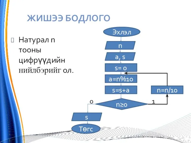 ЖИШЭЭ БОДЛОГО Натурал n тооны цифрүүдийн нийлбэрийг ол.