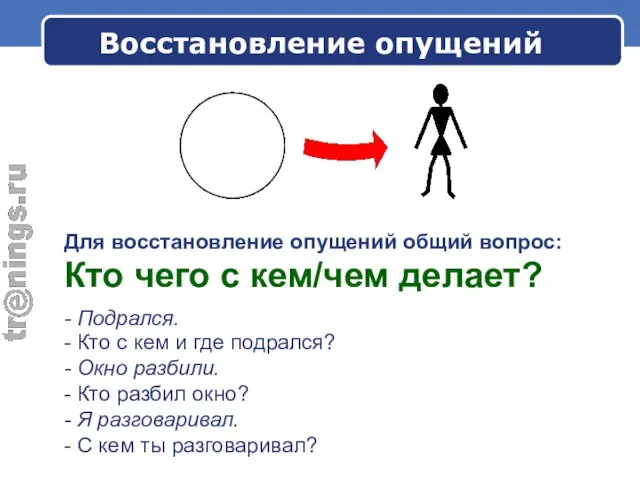 Восстановление опущений Для восстановление опущений общий вопрос: Кто чего с кем/чем делает?