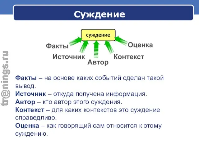 Суждение Факты – на основе каких событий сделан такой вывод. Источник –