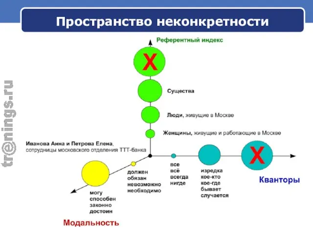 Пространство неконкретности