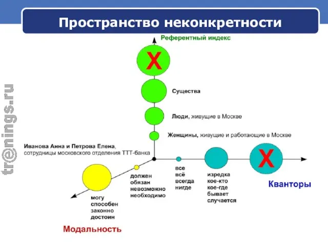 Пространство неконкретности