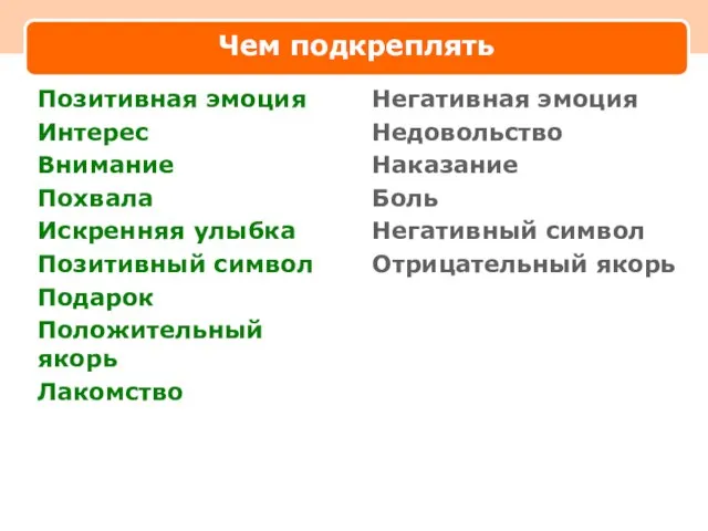 Чем подкреплять Позитивная эмоция Интерес Внимание Похвала Искренняя улыбка Позитивный символ Подарок