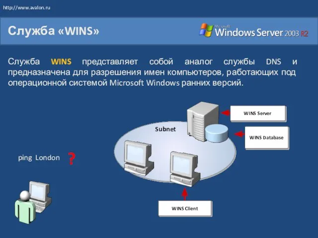 Служба «WINS» Служба WINS представляет собой аналог службы DNS и предназначена для