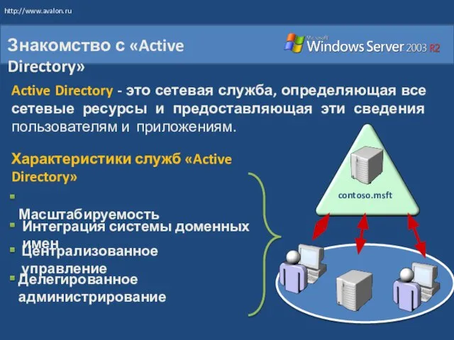 Знакомство с «Active Directory» Active Directory - это сетевая служба, определяющая все