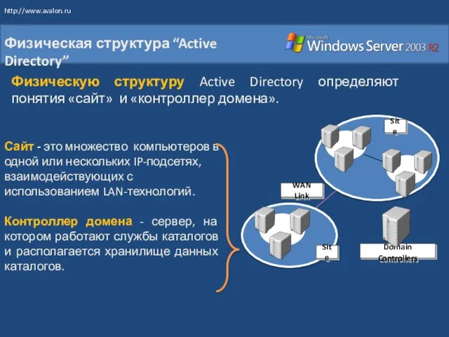 Физическая структура “Active Directory” Site Domain Controllers WAN Link Site Физическую структуру