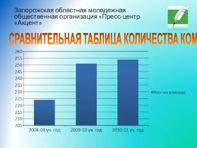 СРАВНИТЕЛЬНАЯ ТАБЛИЦА КОЛИЧЕСТВА КОМАНД Запорожская областная молодежная общественная организация «Пресс-центр «Акцент»