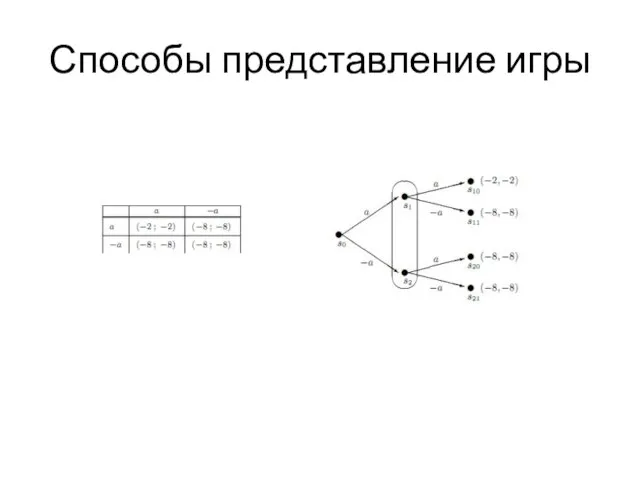 Способы представление игры