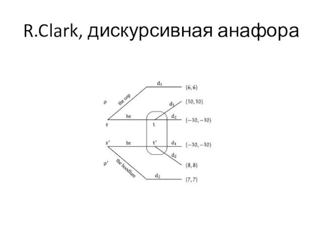 R.Clark, дискурсивная анафора