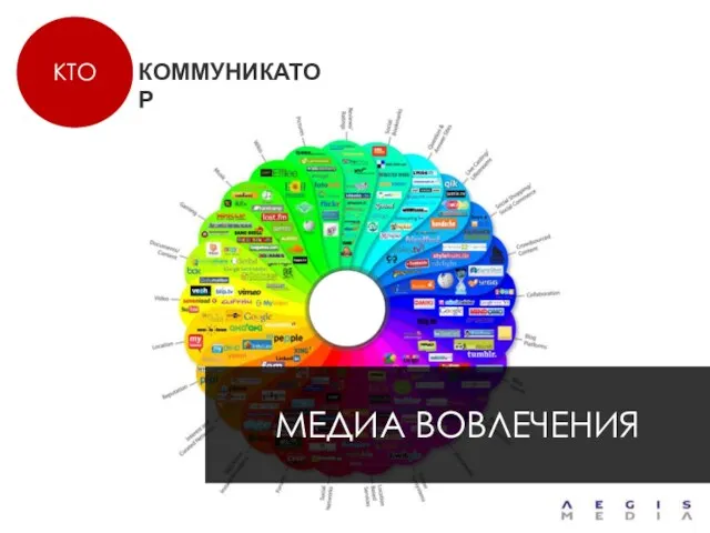 КТО МЕДИА ВОВЛЕЧЕНИЯ КОММУНИКАТОР