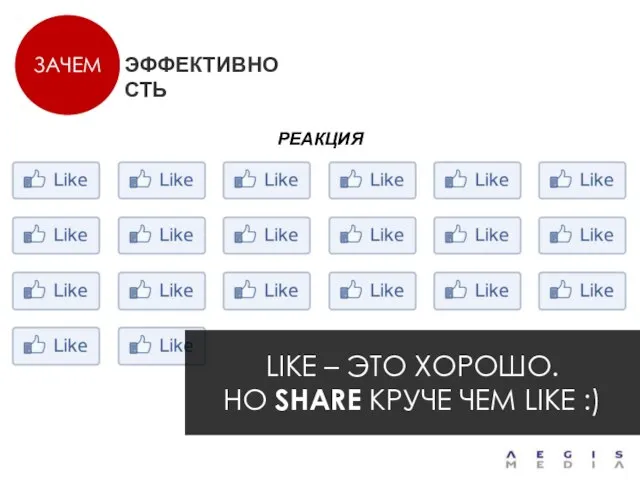 ЗАЧЕМ LIKE – ЭТО ХОРОШО. НО SHARE КРУЧЕ ЧЕМ LIKE :) РЕАКЦИЯ ЭФФЕКТИВНОСТЬ