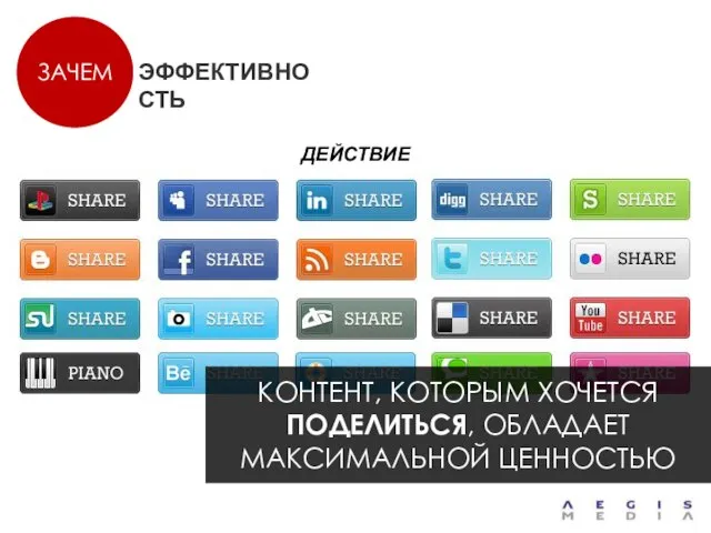 ЗАЧЕМ КОНТЕНТ, КОТОРЫМ ХОЧЕТСЯ ПОДЕЛИТЬСЯ, ОБЛАДАЕТ МАКСИМАЛЬНОЙ ЦЕННОСТЬЮ ДЕЙСТВИЕ ЭФФЕКТИВНОСТЬ