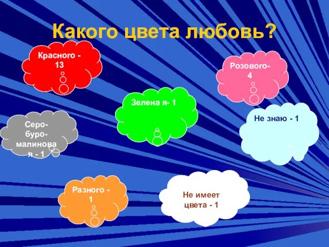 Какого цвета любовь? Красного - 13 Розового-4 Зелена я- 1 Разного -