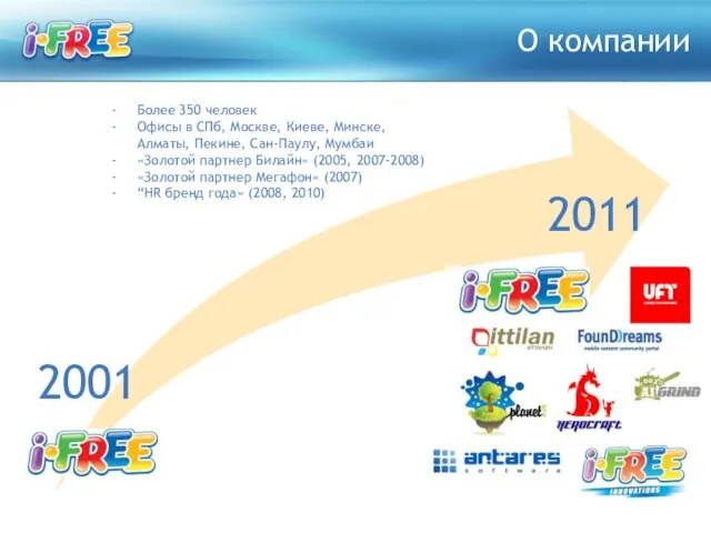 О компании 2001 2011 Более 350 человек Офисы в СПб, Москве, Киеве,