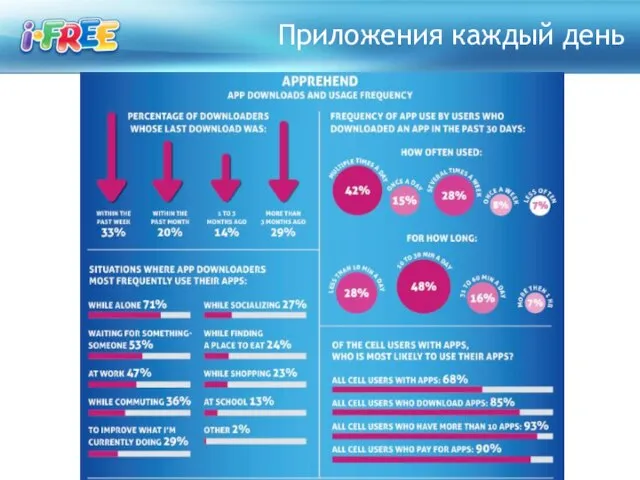 Приложения каждый день