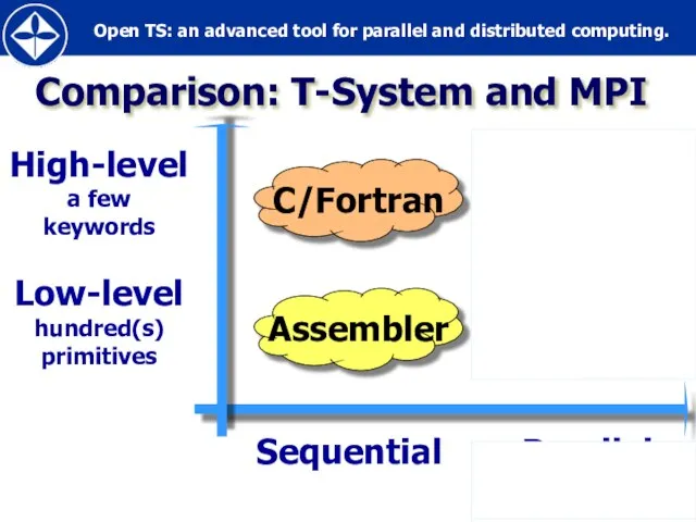Comparison: T-System and MPI Sequential Parallel