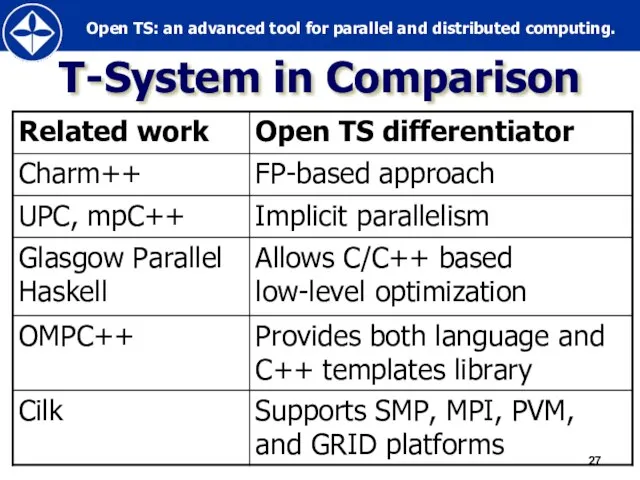 T-System in Comparison