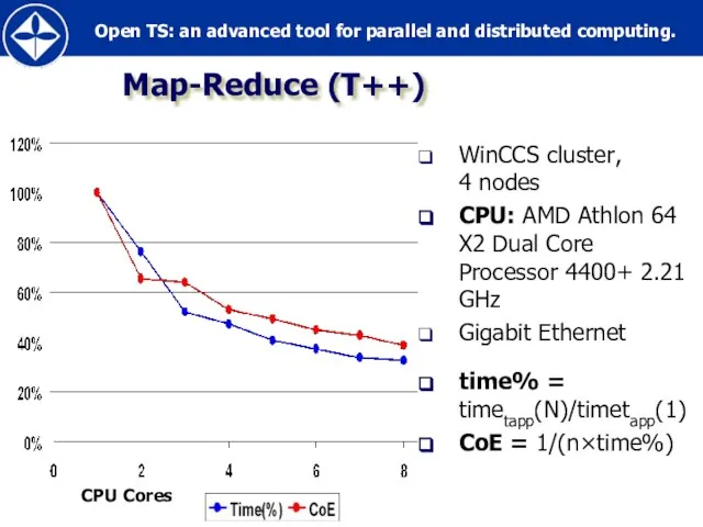 Map-Reduce (T++) WinCCS cluster, 4 nodes CPU: AMD Athlon 64 X2 Dual