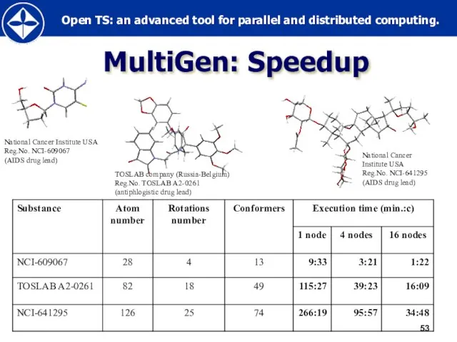 MultiGen: Speedup National Cancer Institute USA Reg.No. NCI-609067 (AIDS drug lead) TOSLAB