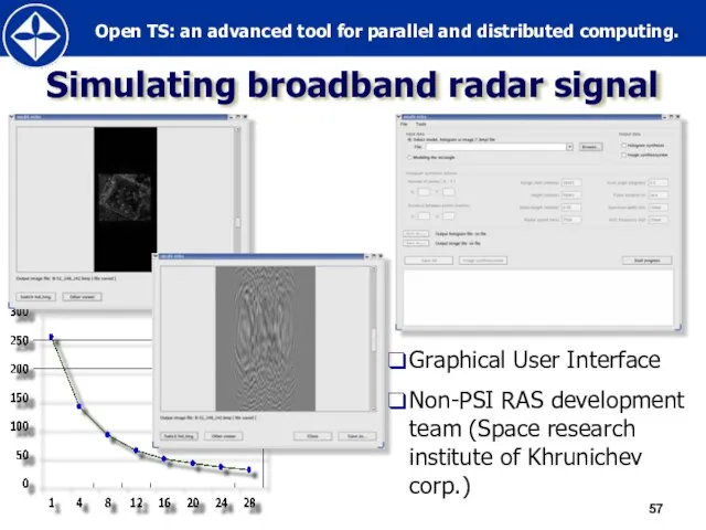 Simulating broadband radar signal Graphical User Interface Non-PSI RAS development team (Space