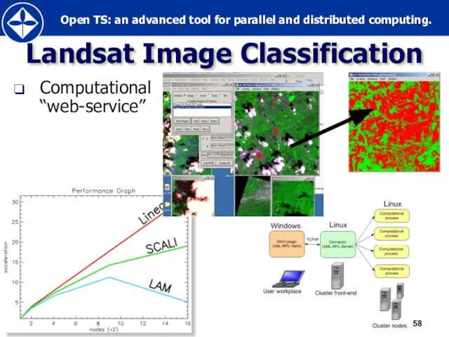 Landsat Image Classification Computational “web-service”
