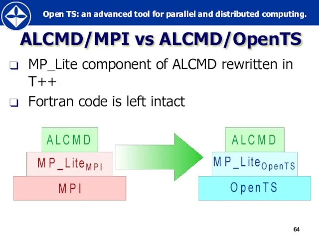 ALCMD/MPI vs ALCMD/OpenTS MP_Lite component of ALCMD rewritten in T++ Fortran code is left intact