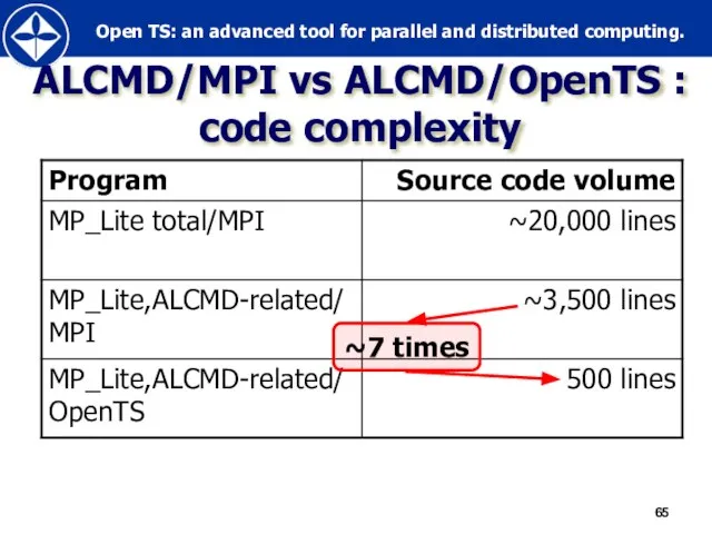 ALCMD/MPI vs ALCMD/OpenTS : code complexity ~7 times