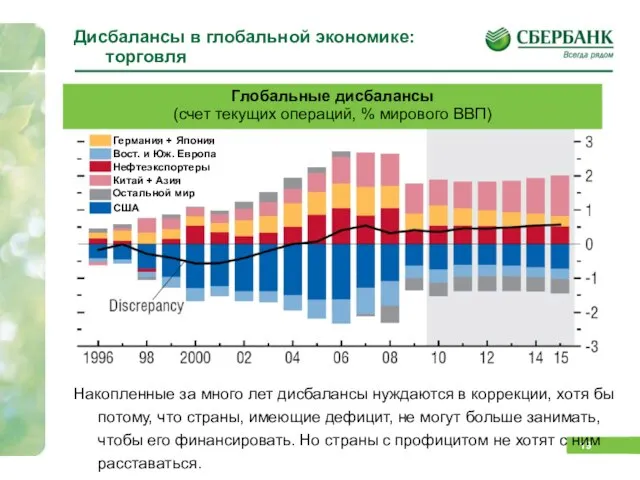 Дисбалансы в глобальной экономике: торговля Накопленные за много лет дисбалансы нуждаются в