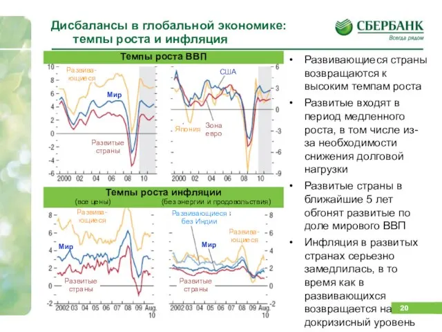 Дисбалансы в глобальной экономике: темпы роста и инфляция Развивающиеся страны возвращаются к