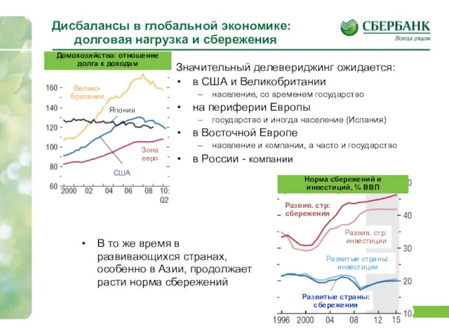 Дисбалансы в глобальной экономике: долговая нагрузка и сбережения Значительный делевериджинг ожидается: в