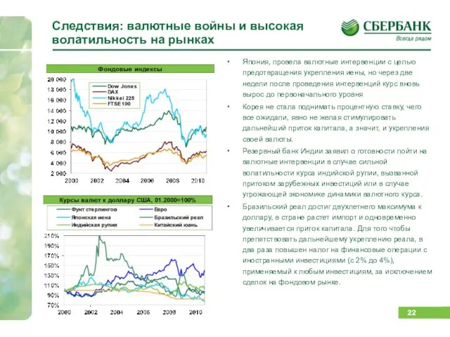 Следствия: валютные войны и высокая волатильность на рынках Япония, провела валютные интервенции