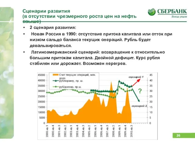 Сценарии развития (в отсутствии чрезмерного роста цен на нефть свыше) 2 сценария