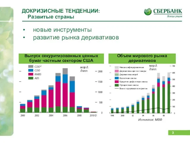 ДОКРИЗИСНЫЕ ТЕНДЕНЦИИ: Развитые страны новые инструменты развитие рынка деривативов