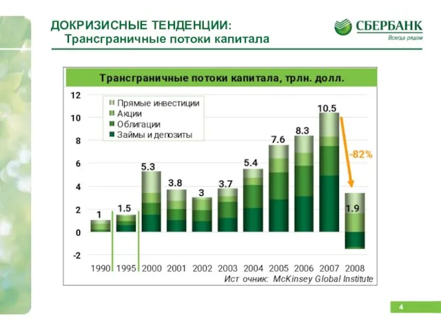 ДОКРИЗИСНЫЕ ТЕНДЕНЦИИ: Трансграничные потоки капитала